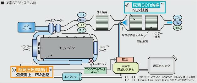 熱い販売 ディーゼルトラック触媒マフラー DPD DPR DPF SCR マフラー