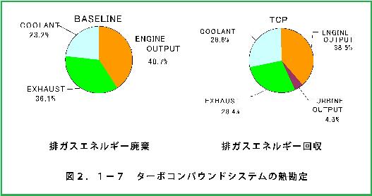 熱勘定 コレクション その他の損失